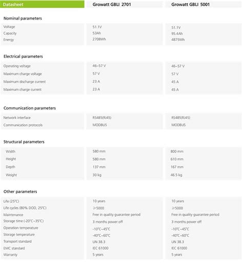 growatt battery compatibility list